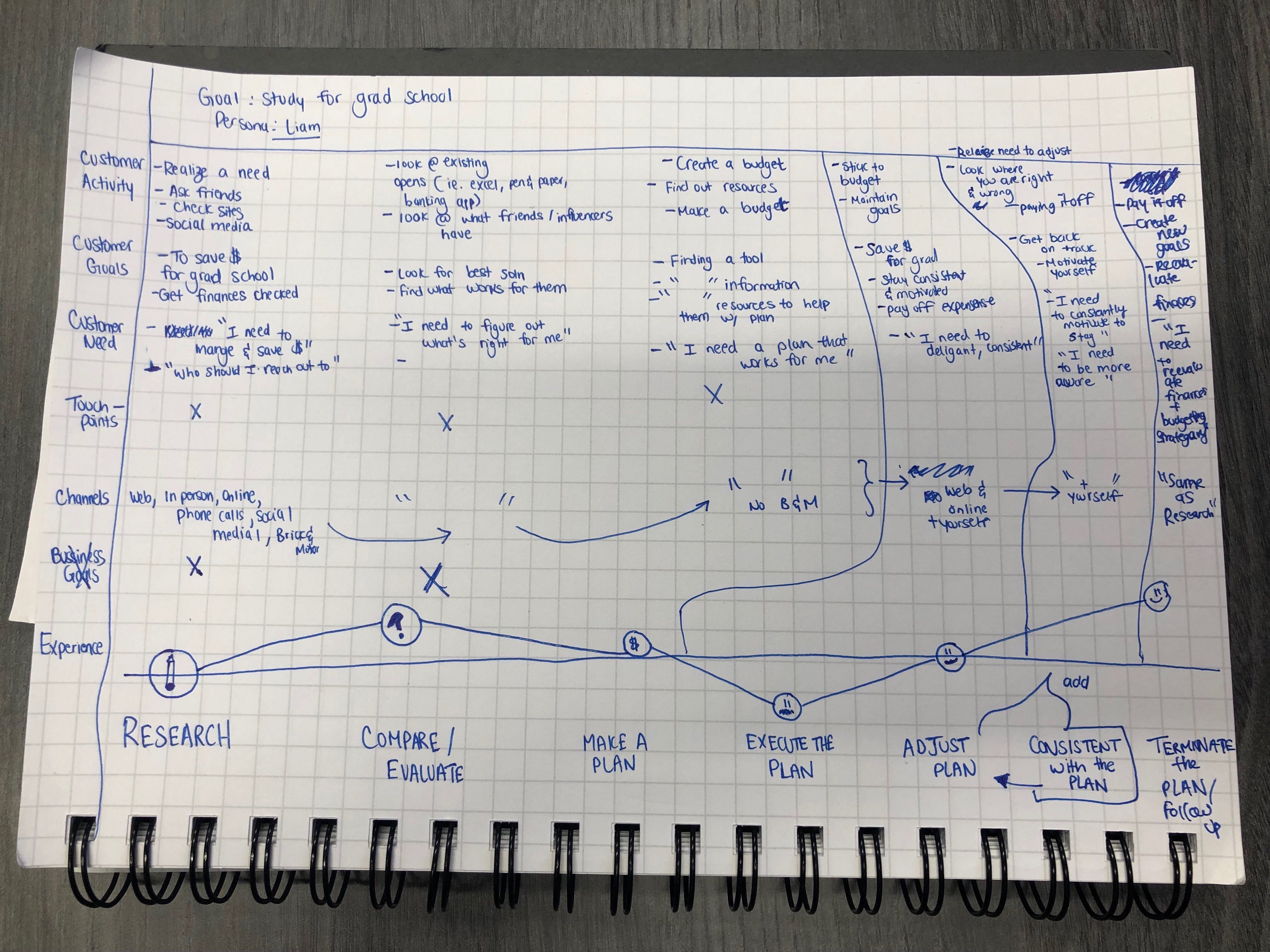blueprint